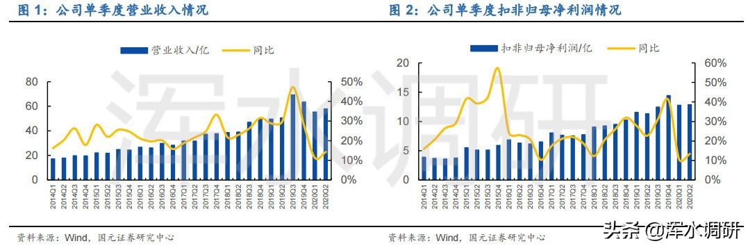 中报业绩增速放缓，恒瑞医药不行了？不，他们可能才上路