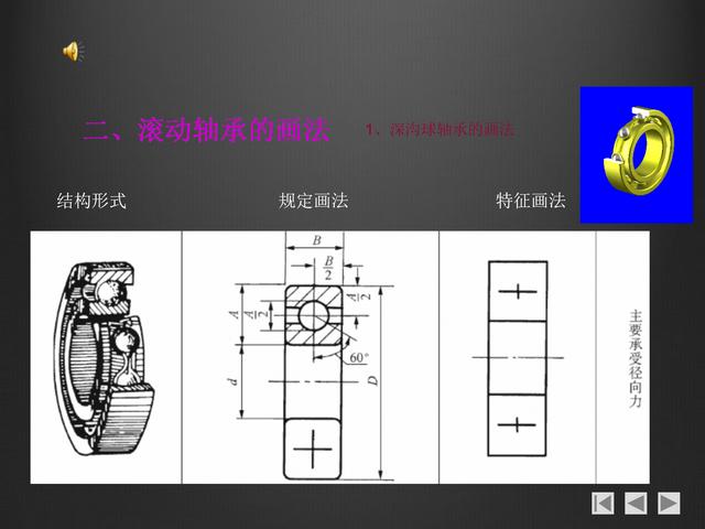 螺紋畫法大全，螺紋的分類，鍵的連接，銷連接和軸承連接基礎知識