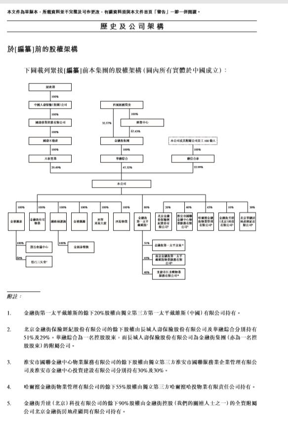 金融街物业超146倍认购 增速低于行业依赖母公司前景何如？