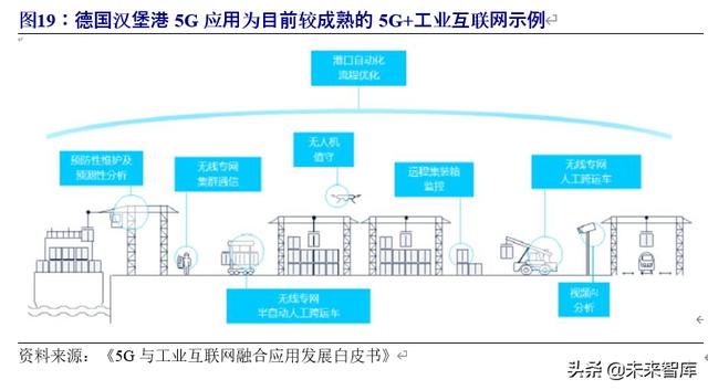 5G专题报告：5G专网助力产业横向拓展，打开5G纵向新空间