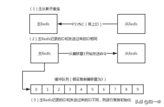 拼多多社招面经：Redis是重点，https是怎么做到安全的？