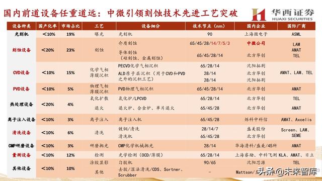 中微公司深度解析：国内半导刻蚀巨头，迈内生、外延平台化