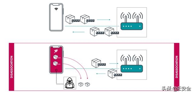 RSAC热点：WiFi芯片出现Kr00k漏洞