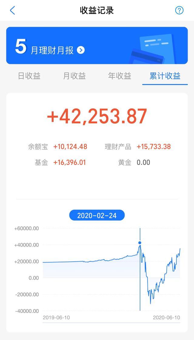 基金的学费赚回来了（二）