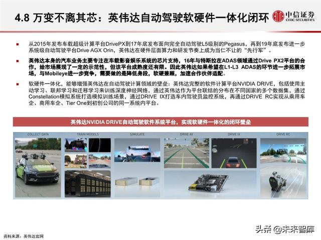 汽车无人驾驶产业127页深度解析