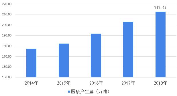 疫情下爆发式增长的20大行业现状和前景分析