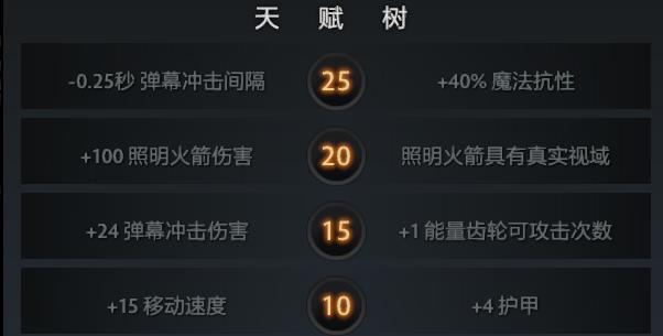 控制拉满轻松上分——《DOTA2》6000分发条技师进阶攻略