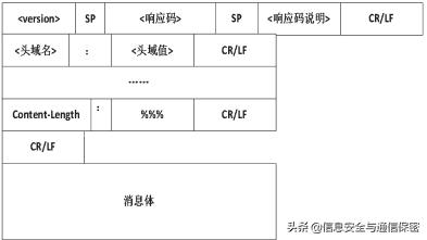 IPTV网络安全分析