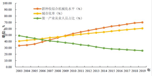 我国农业人口变化图_我国人口变化趋势(3)