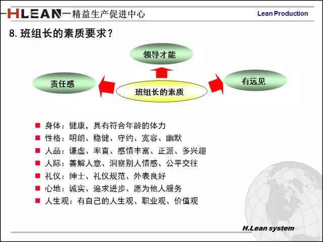 「精益学堂」日资企业精益班组长培训PPT精华版