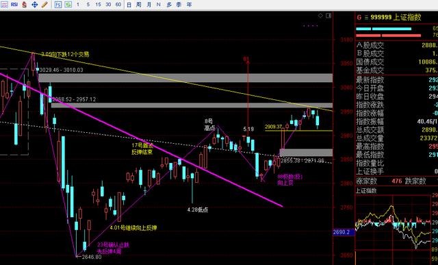 早盘这波诱多，打几分？