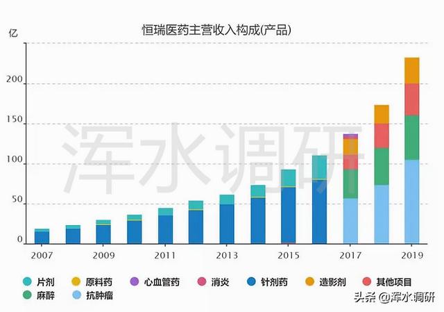 中报业绩增速放缓，恒瑞医药不行了？不，他们可能才上路