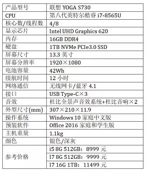 内外兼修的移动办公伴侣：联想YOGA S730评测体验