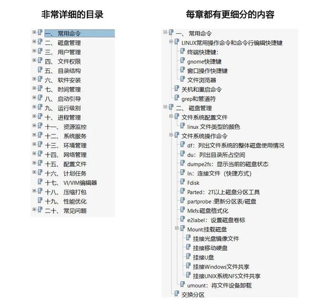 太赞了!华为工程师终于总结出了Linux归纳笔记,提供开放下载