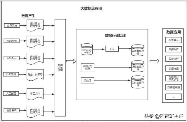 顶层数据流程图(顶层数据流程图实例)