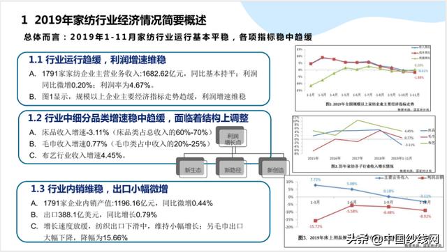 有奖 点击有奖 如何用好纤维素纤维课程满意不满意 您说了算 纺织技术 纱线网纺织资讯