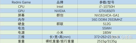 Redmi G游戏本首发评测——一台“方向对了”的性价比产品