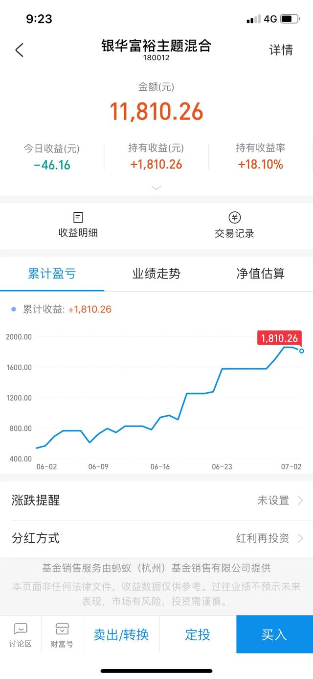 07月02日:（基金晚间总结）