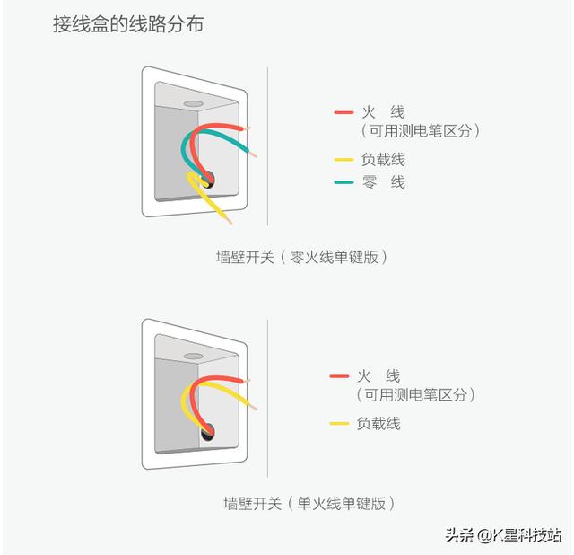 玩转智能家居，Homekit&米家双管齐下