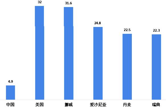 疫情下爆发式增长的20大行业现状和前景分析