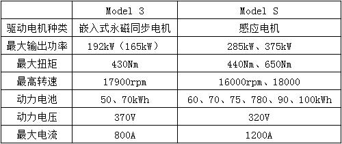 特斯拉Model 3三电系统介绍