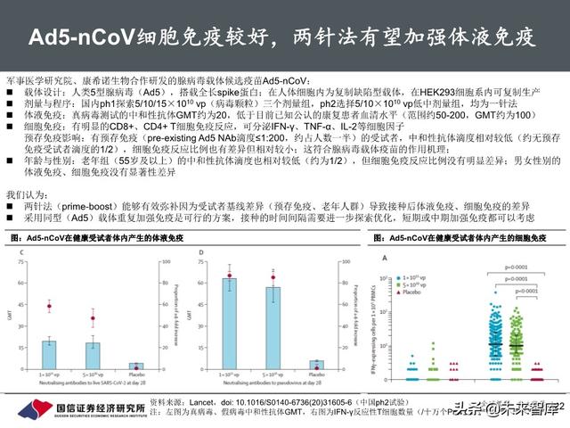 新冠疫苗行业进展与投资策略：关注里程碑和催化剂