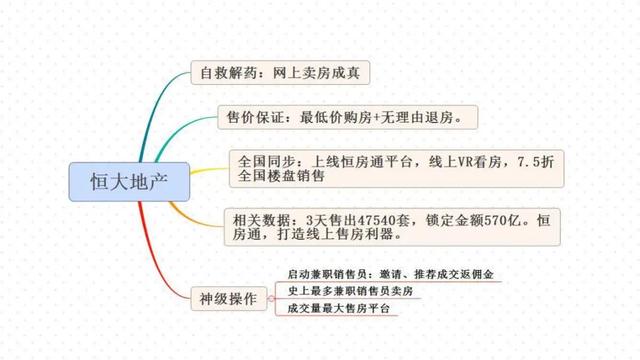 线索率下降、招商加盟行业疫情后如何自救？