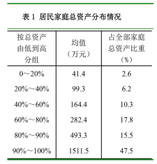 中国房价有可能暴跌吗？今天给你答案！