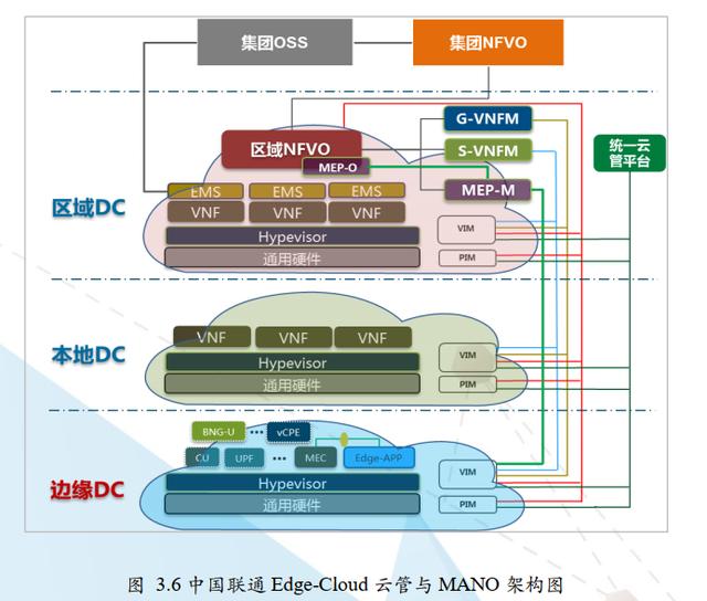 MEC在5G能走多远？