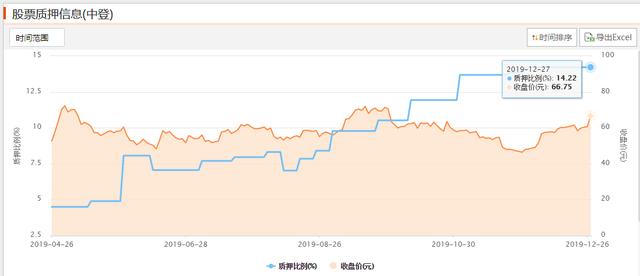 新股上市锁定期三年，你是大股东，怎么给自己圈钱？