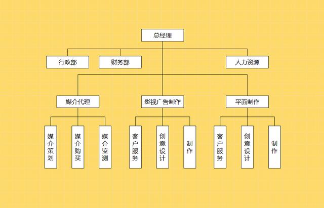 架構流程圖婦聯組織架構流程圖