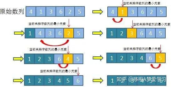 用Python实现十大经典排序算法-插入、选择、快速、冒泡、归并等