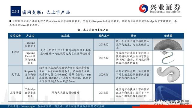 神经介入器械投资策略：百亿市场尚处起步期，国产替代潜力巨大