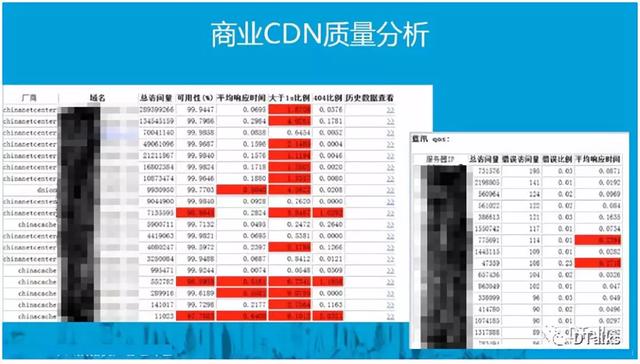 唯品会大数据实践的核心价值是什么？