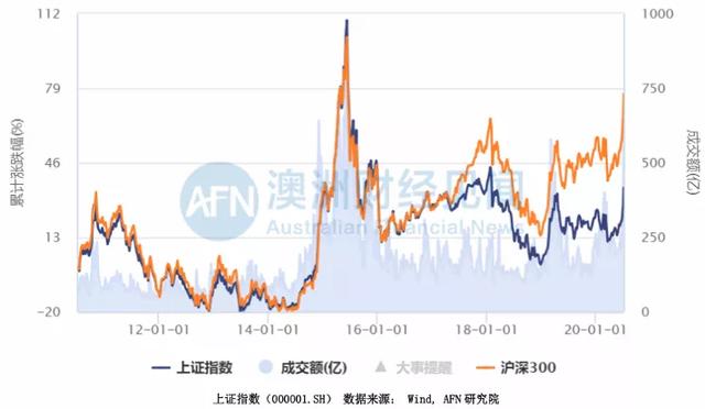 我妈昨天开户，今天给我荐股！她说这是国运牛！国情牛！要上车！