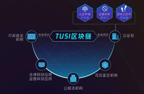 腾讯安全领御TUSI区块链落地五大场景，助力可信城市建设