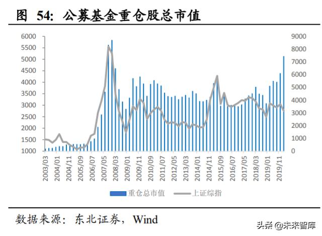 A股投資策略另類分析：A股慢牛持久戰的主力是哪些