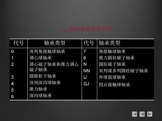 螺紋畫法大全，螺紋的分類，鍵的連接，銷連接和軸承連接基礎知識