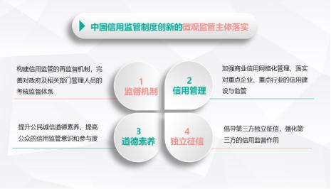 中国信用监管制度创新研究 （下）