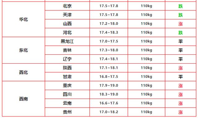 缺猪又缺肉，7月猪价开门红，但仍有两个隐患，