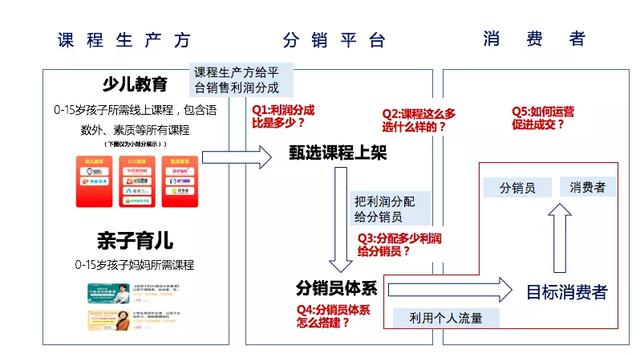 知识付费分销平台是怎样赚钱的？