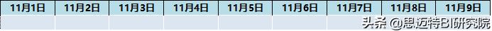 雷军演讲透露小米供应链秘密？如何利用数据，提升供应链追踪效率