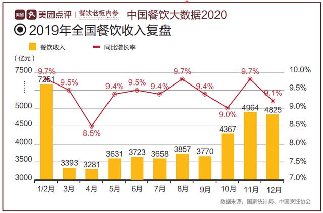 损失260亿，关店200家！麦当劳遇15年来最大危机，恐难再坚持？