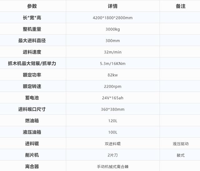 中能装备QTG300施工案例——松雅湖国家湿地公园园林废弃物粉碎