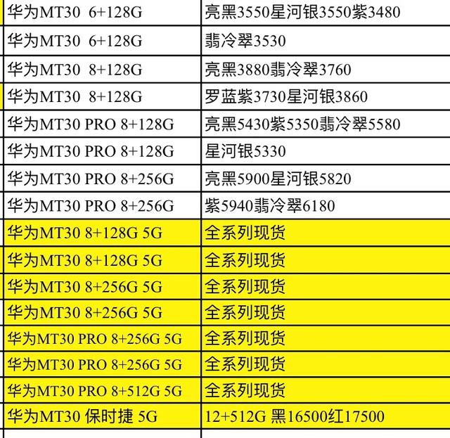 每天中国发行手机报价