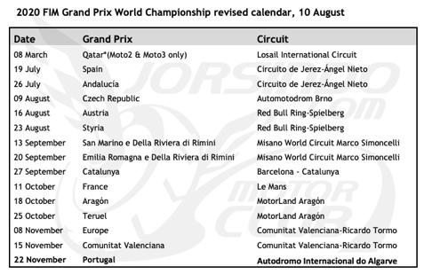 MotoGP���һվ����������Portimao��������