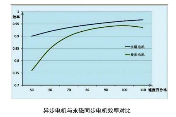全面进入电动车时代，性价比车型那么多，特斯拉是否还是王者？