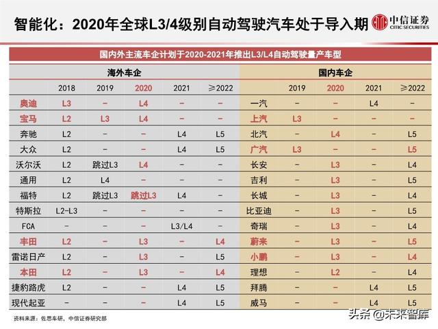 2020全球5G和新基建产业展望及投资机会分析