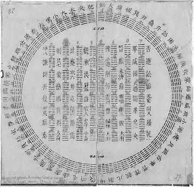 被质疑是“中国迷信”6500多年的《周易》，终于被证实是超科学！