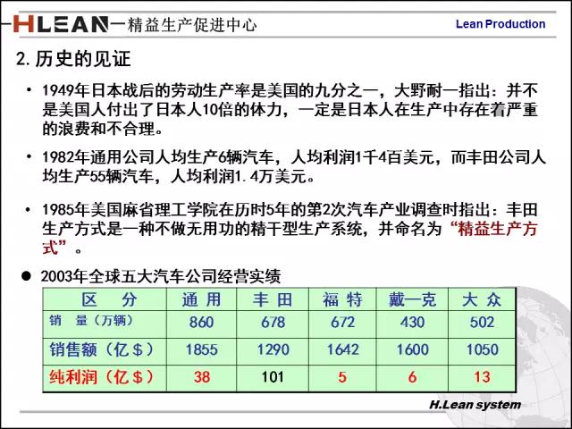 「精益学堂」日资企业精益班组长培训PPT精华版